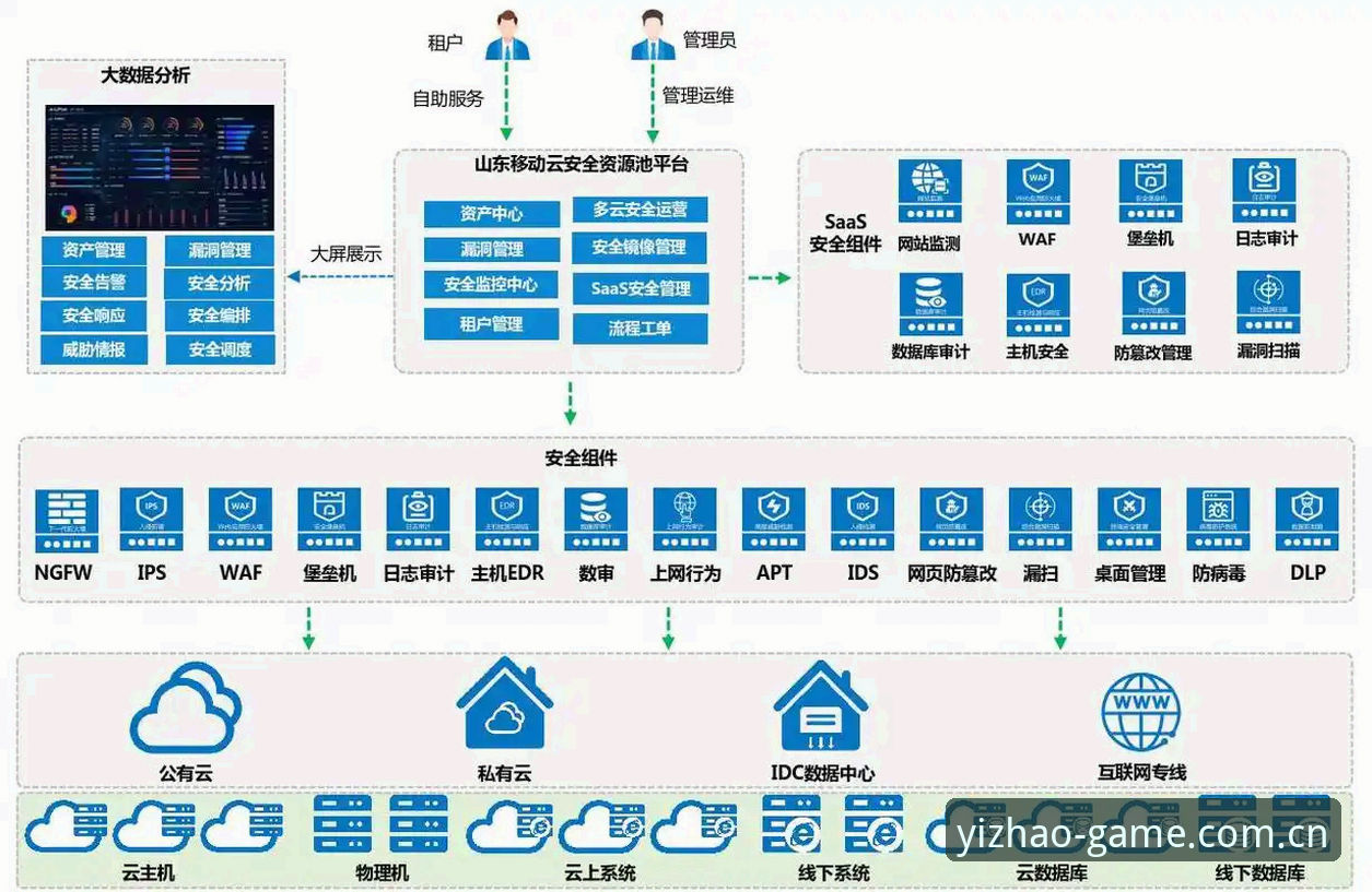 从44.2MB安装包到实时比分：亿兆体育官网技术架构深度解析
