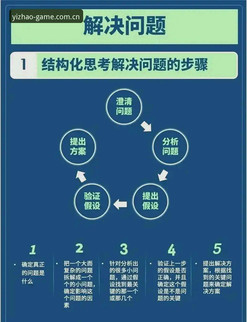 破解亿兆娱乐平台中国官方入口操作难题的5个关键场景解析